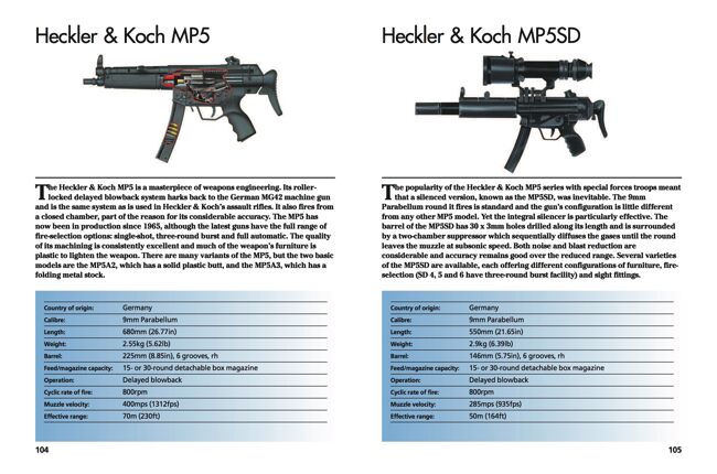 Modern Small Arms: Mini Encyclopedia - Amber Books