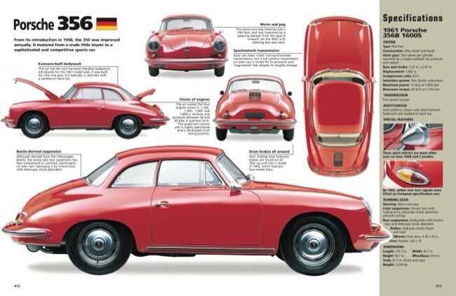 The World's Greatest Cars edited by Craig Cheetham - Amber Books