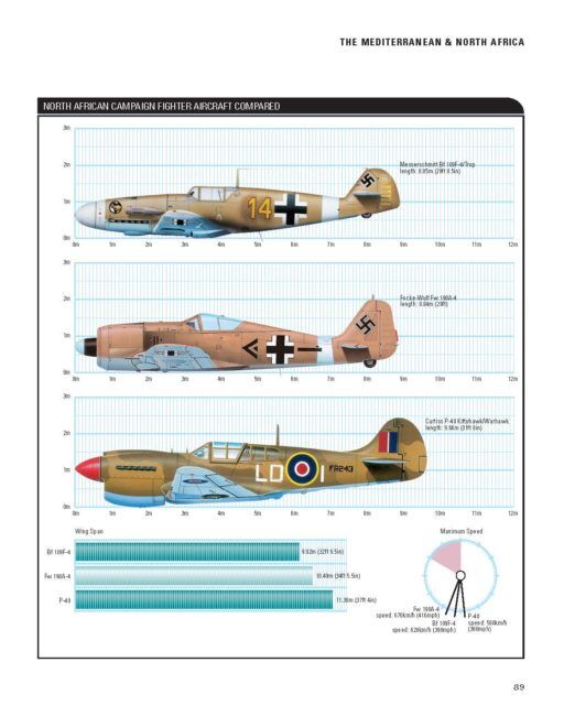 The Luftwaffe - Amber Books The Luftwaffe - Amber Books