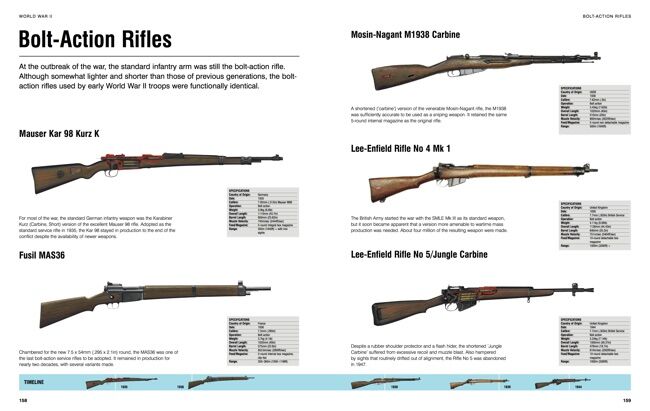 Small Arms: Visual Encyclopedia - Amber Books