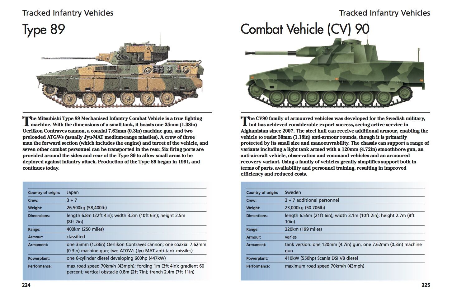 Armoured Fighting Vehicles: Mini Encyclopedia - Amber Books