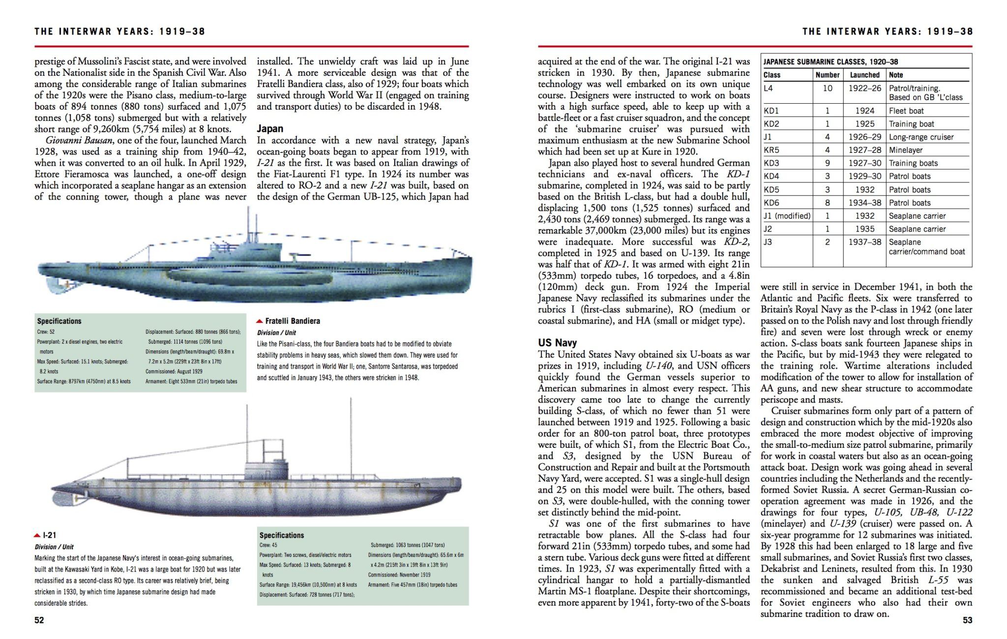 Submarines 1914Present The Essential Naval Identification Guide