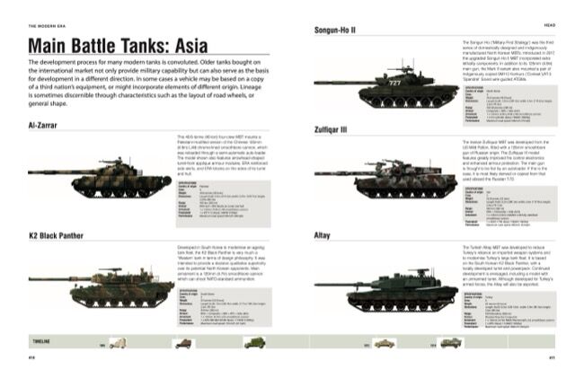 Tanks & AFVs [Armoured Fighting Vehicles] by Robert Jackson