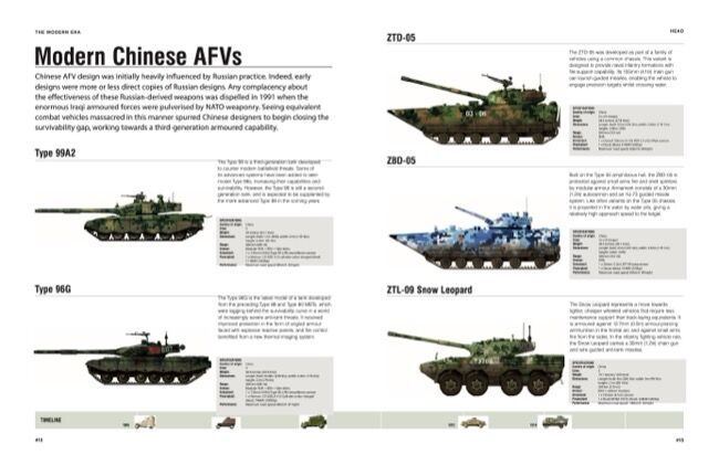 Tanks & AFVs [Armoured Fighting Vehicles] by Robert Jackson