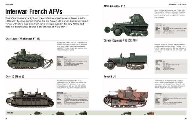 洋書 Armoured Fighting Vehicles in Profile Tanks & AFVs [Armoured Fighting Vehicles] by Robert Jackson