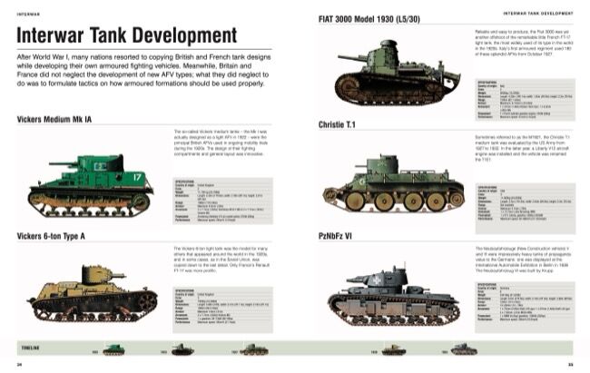 Tanks & AFVs [Armoured Fighting Vehicles] by Robert Jackson - Amber Books